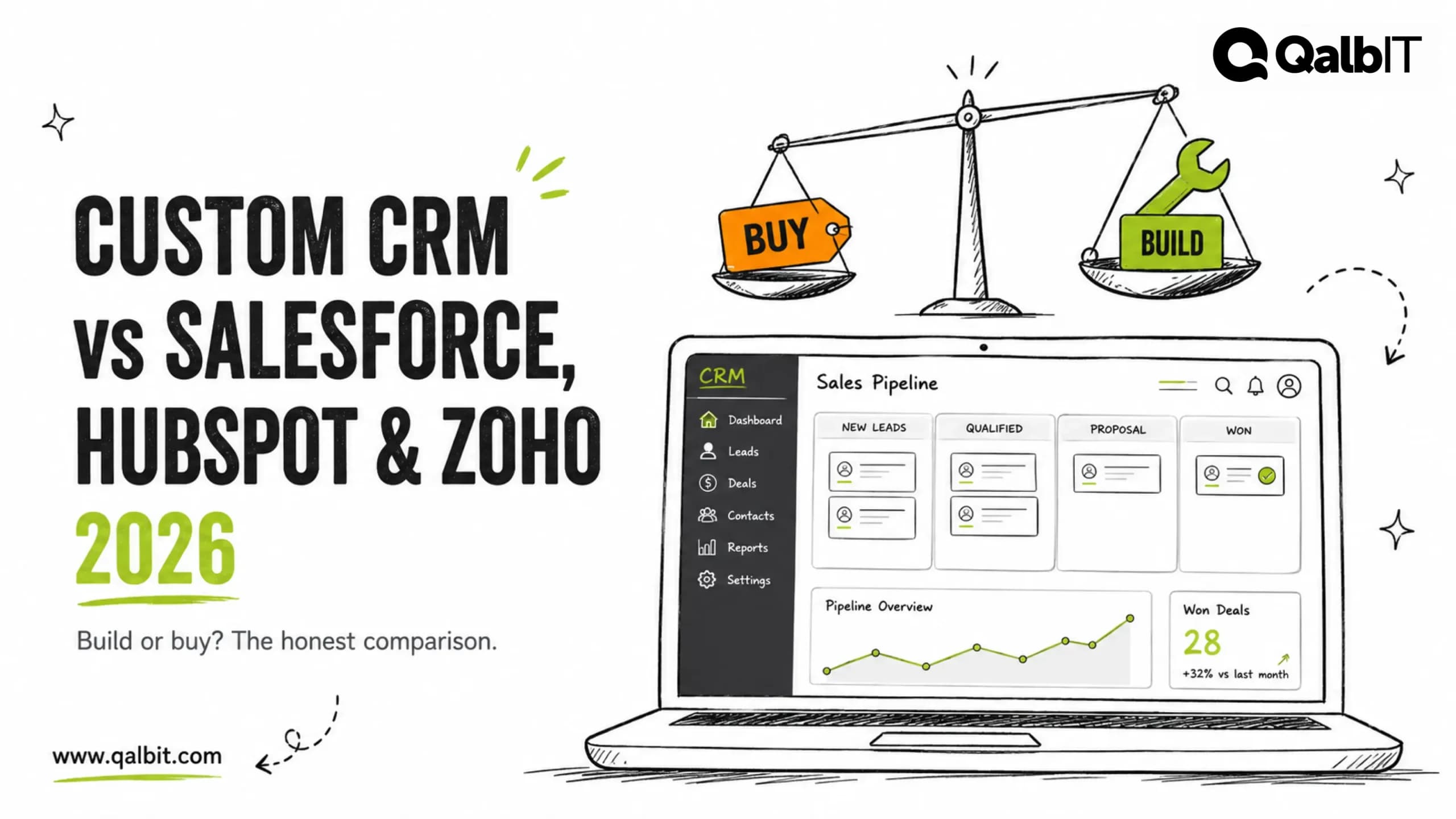 Custom CRM vs Salesforce, HubSpot and Zoho 2026 comparison — build vs buy decision illustration