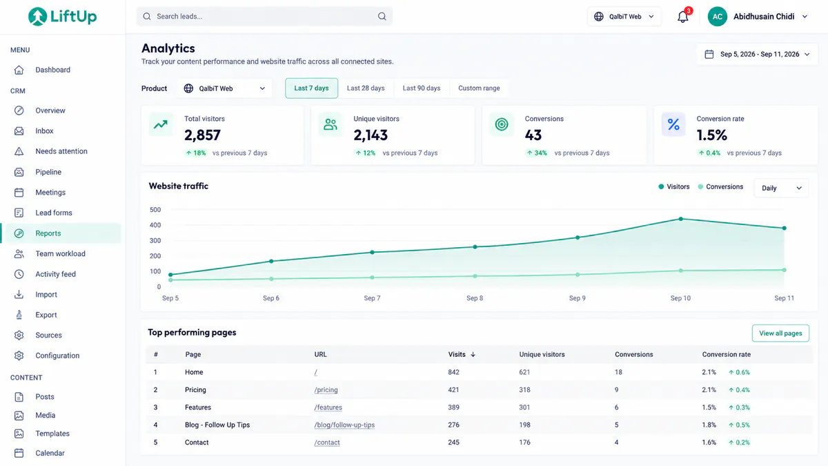 LiftUp analytics · traffic and conversions per product