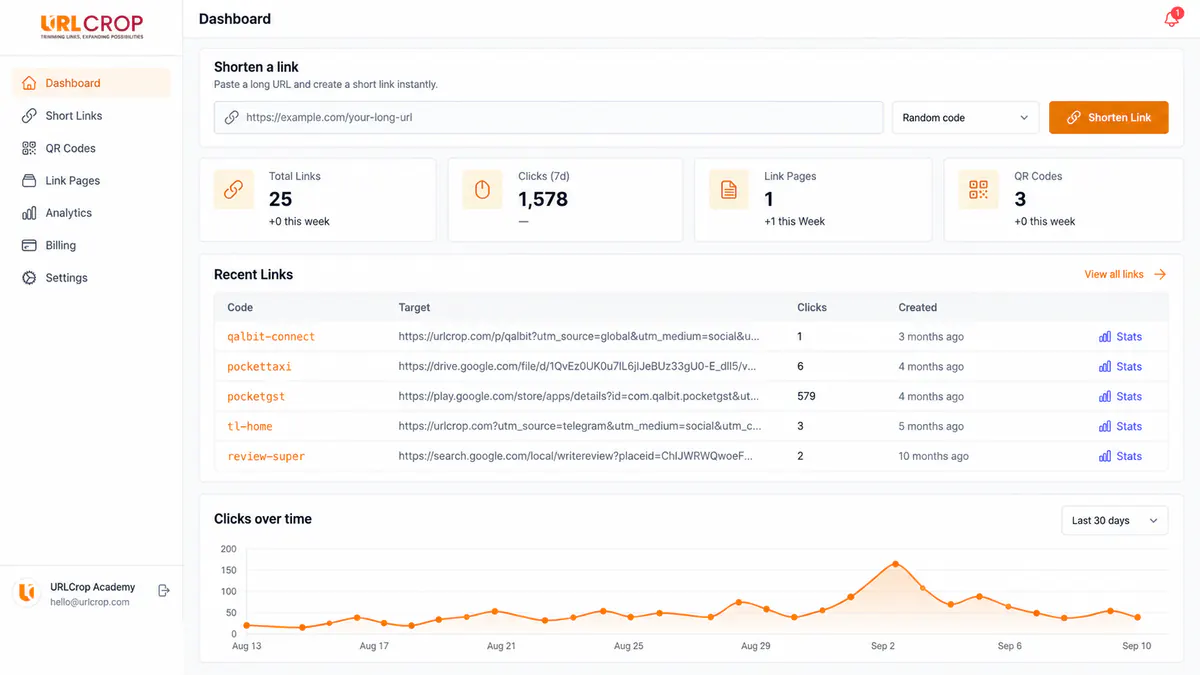 URLCrop · link shortening and analytics