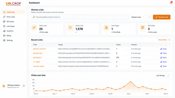 URLCrop · link shortening and analytics