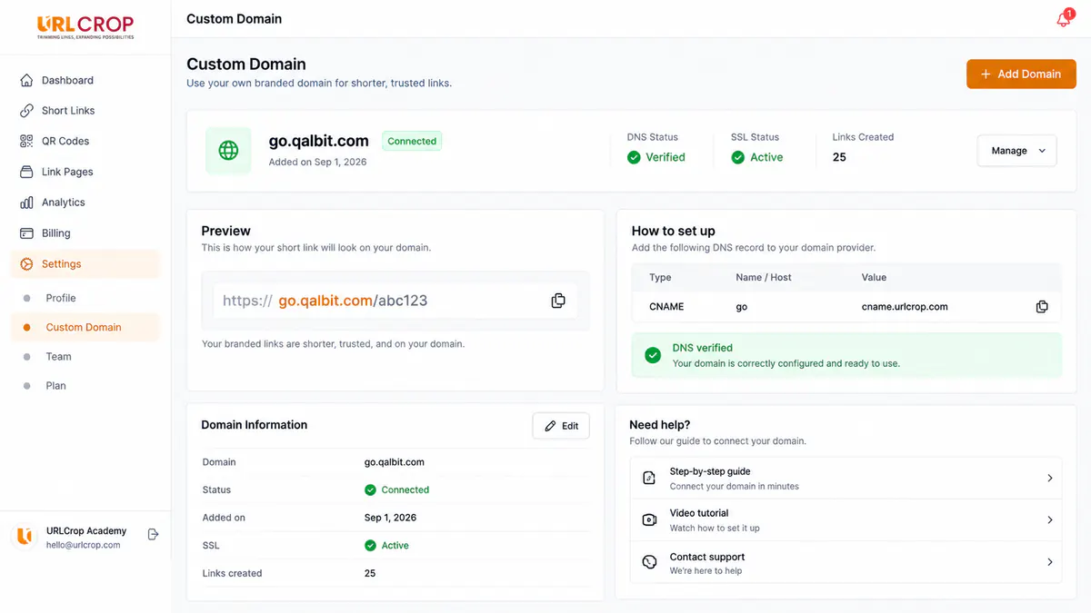 URLCrop branded links · a verified custom domain