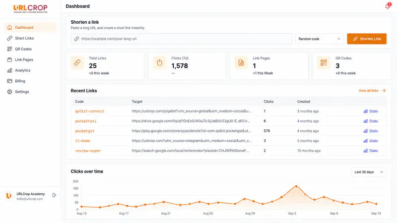 URLCrop link management screenshot