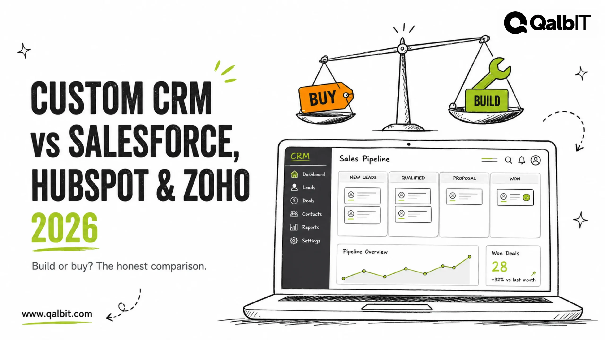 Custom CRM vs Salesforce, HubSpot and Zoho 2026 comparison — build vs buy decision illustration