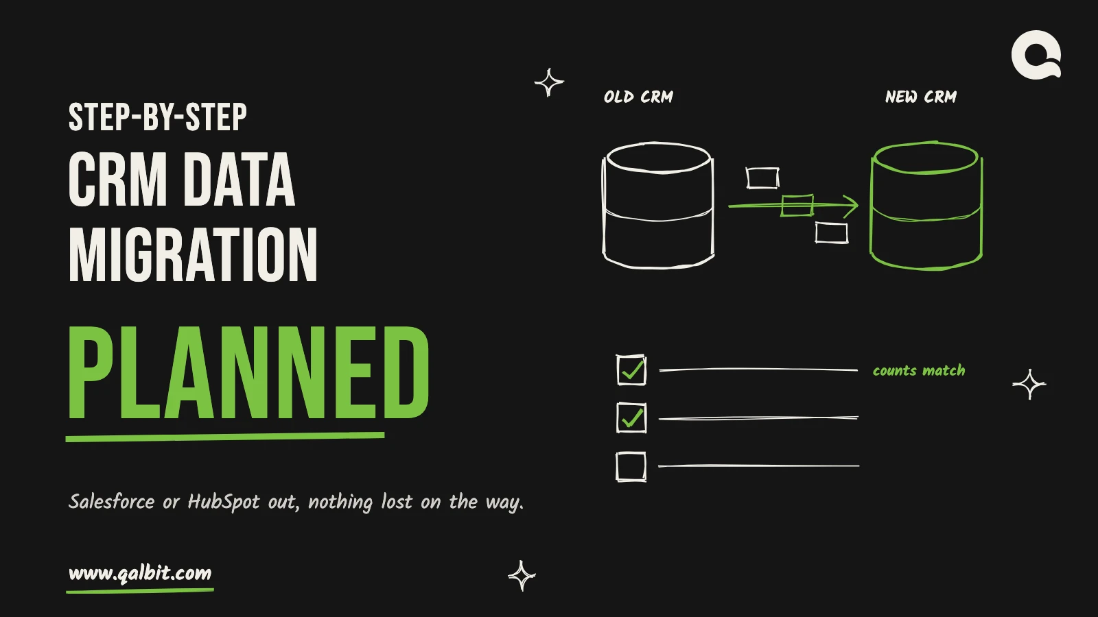 CRM data migration from Salesforce or HubSpot: a hand-drawn database moving records to a new CRM, with a checklist