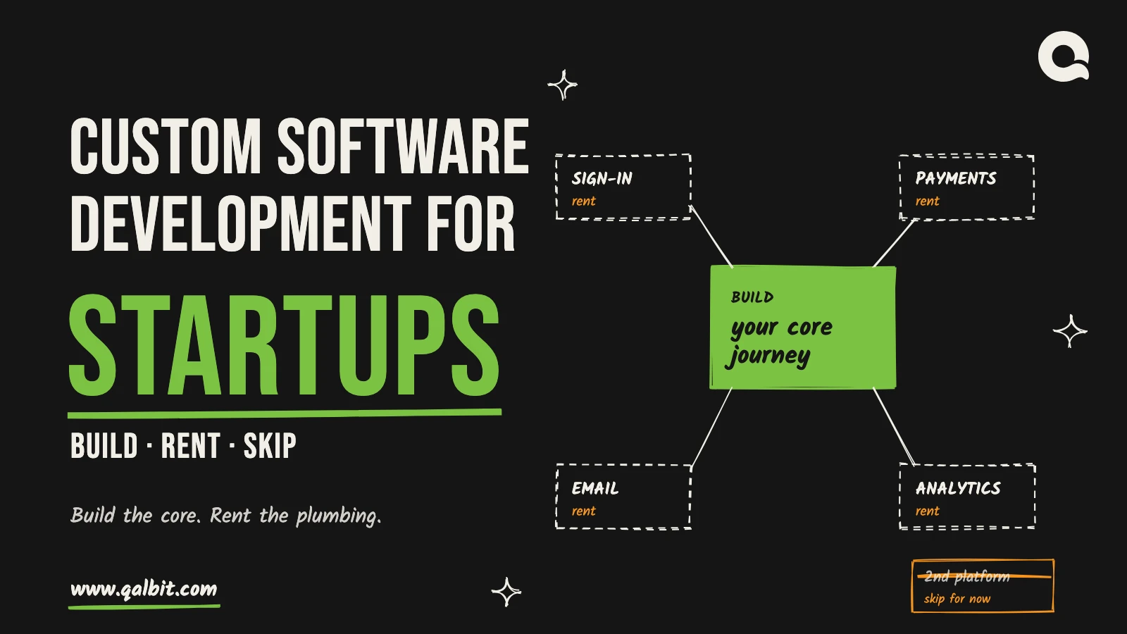 Custom software development for startups: build the core journey, rent sign-in, payments, email and analytics, skip a second platform