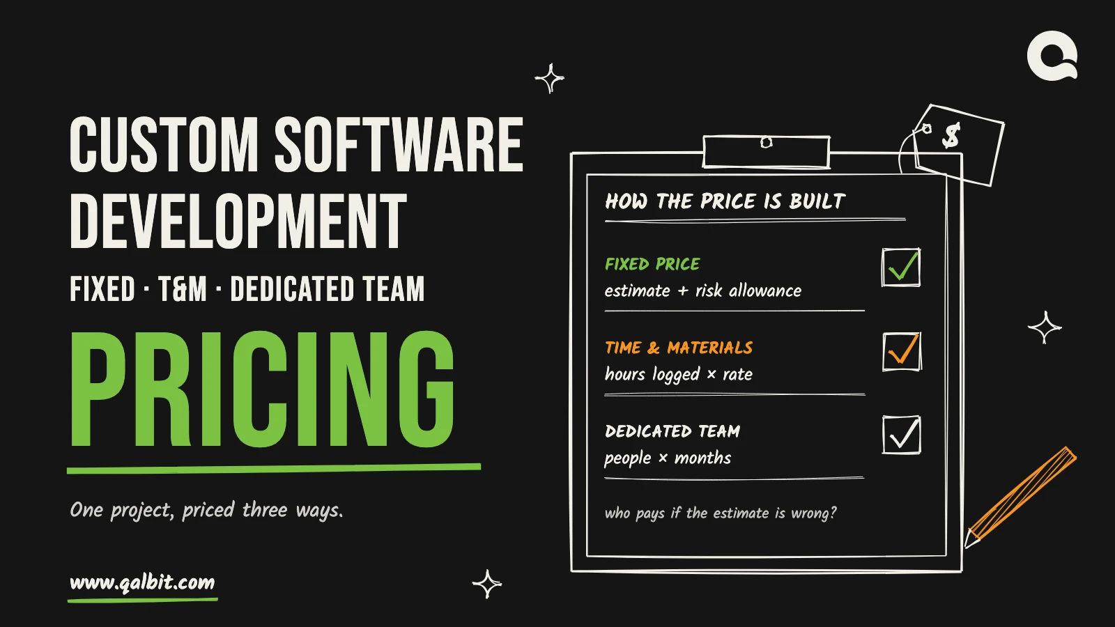 Custom software development pricing: fixed price, time and materials and a dedicated team on a hand-drawn clipboard