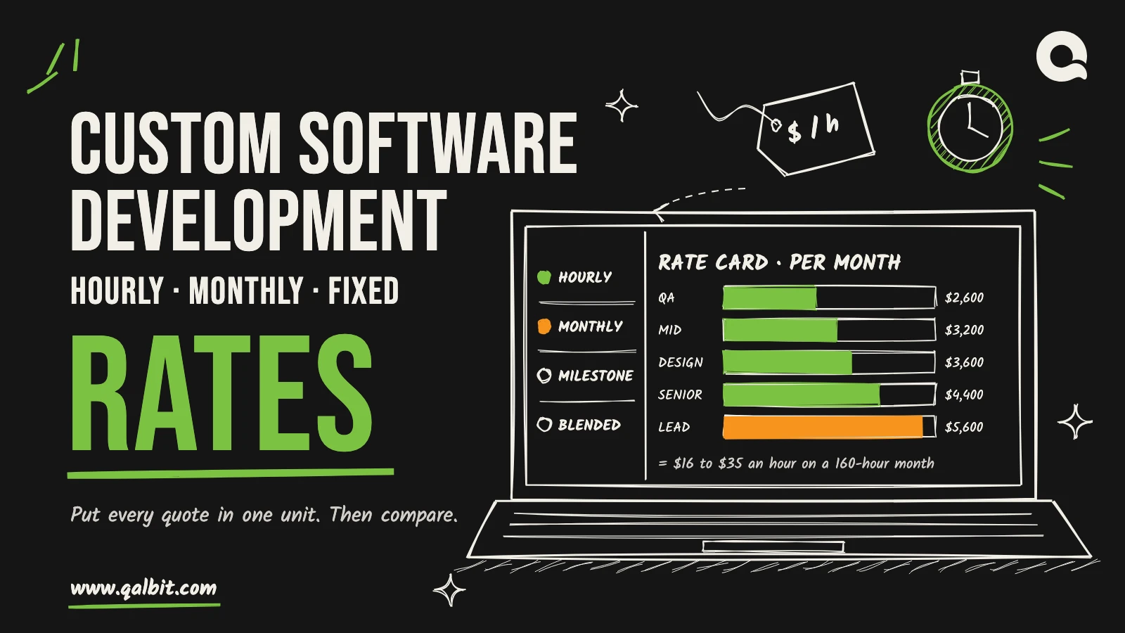 Custom software development rates: hourly, monthly and fixed, with a hand-drawn rate card on a laptop