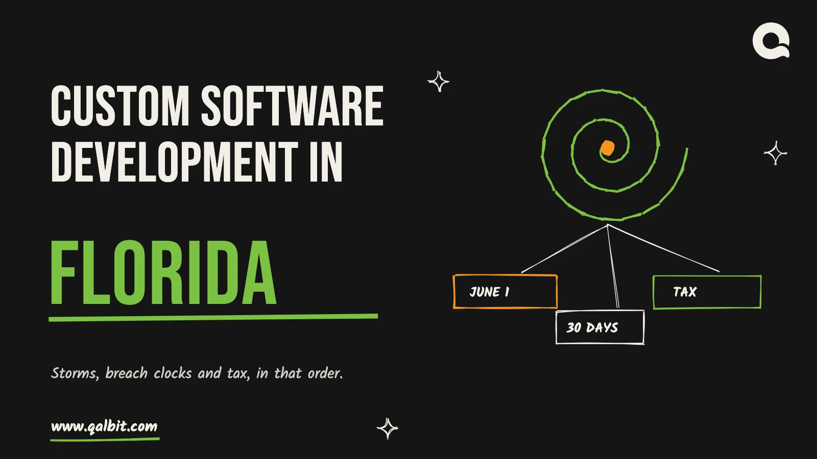Custom software in Florida: a hand-drawn hurricane spiral over three tags for June 1, 30 days and tax