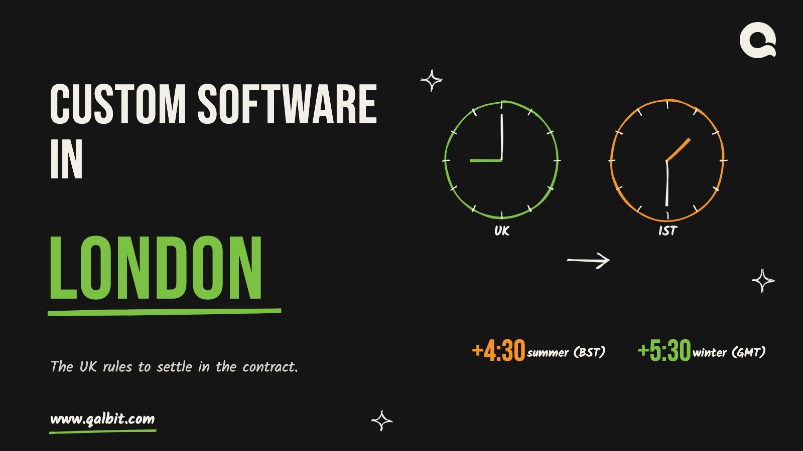 Custom software in London: a hand-drawn London clock and an Ahmedabad clock showing the 4:30 summer and 5:30 winter gap