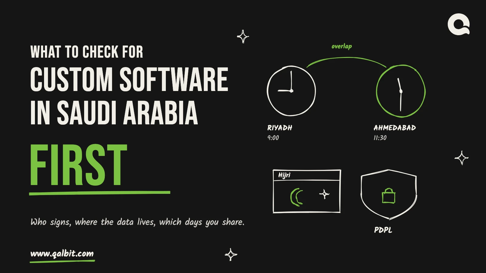 Custom software in Saudi Arabia: hand-drawn chalk sketch of a Riyadh and an Ahmedabad clock, a crescent moon calendar and a data shield