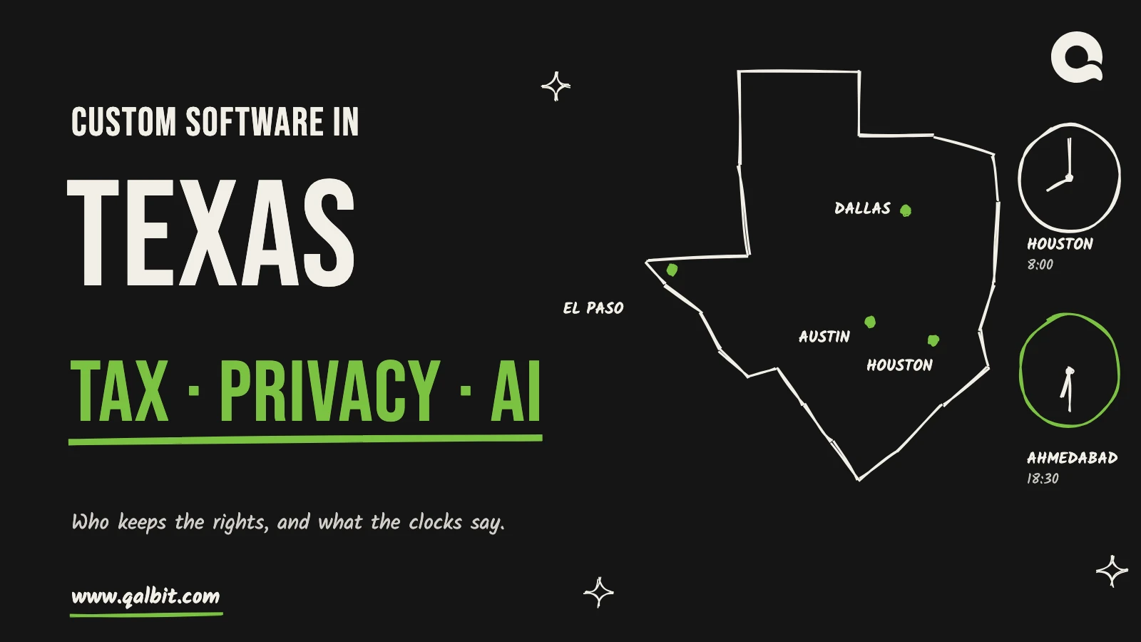 Custom software in Texas: a hand-drawn Texas outline with Dallas, Austin, Houston and El Paso marked, and clocks showing 8:00 in Houston and 18:30 in Ahmedabad