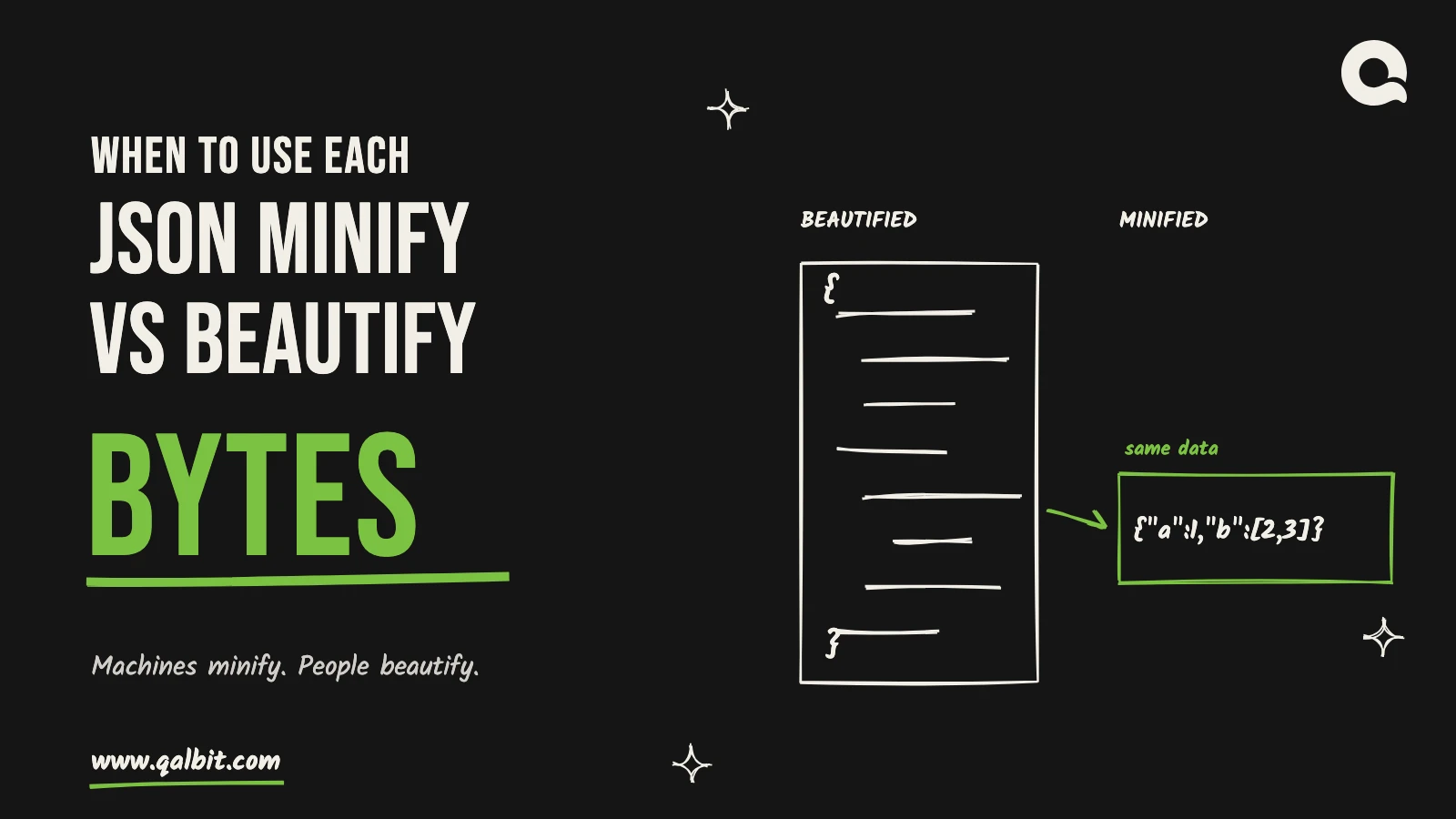 JSON minify vs beautify: a hand-drawn indented JSON block beside the same data squeezed onto one line