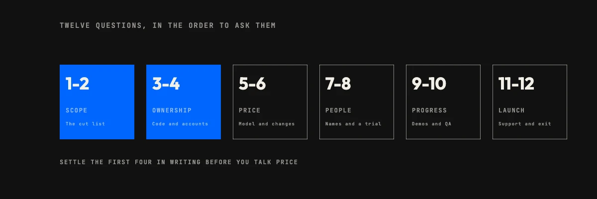 Questions to ask MVP developers, grouped: scope, ownership, price, people, progress, launch and exit