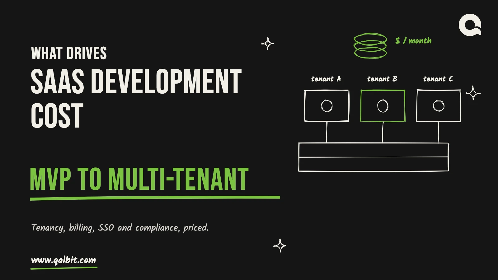 SaaS development cost from MVP to multi-tenant: hand-drawn tenant blocks over one shared database and a stack of coins