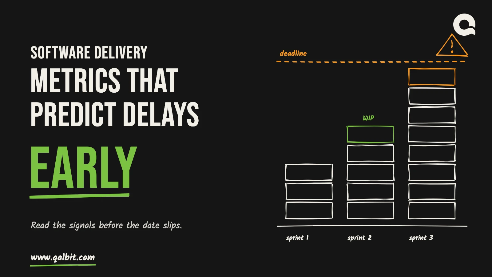 Software delivery metrics that predict delays: hand-drawn stacks of work in progress growing sprint by sprint toward a deadline line with a warning mark