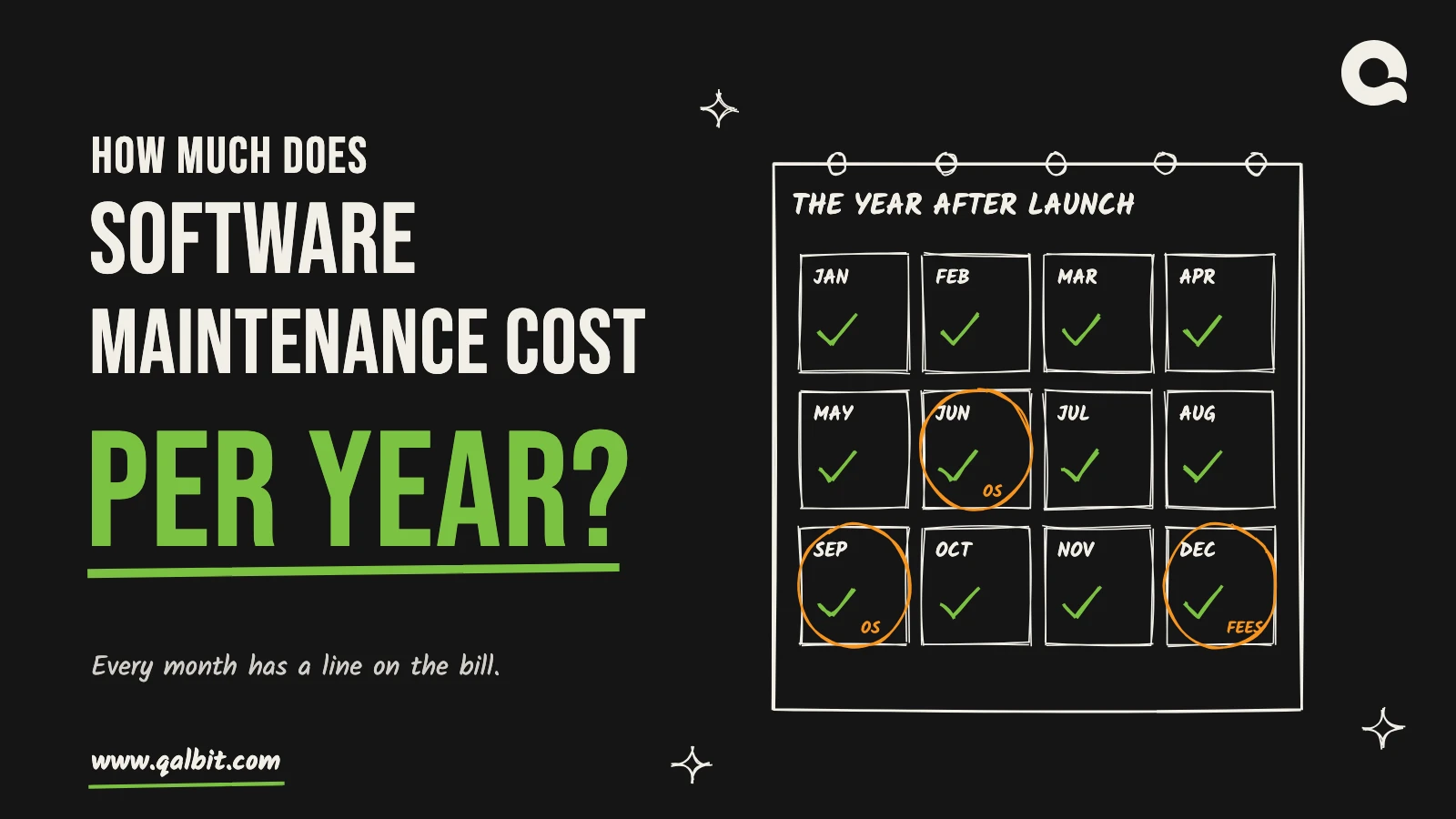 Software maintenance cost per year: a hand-drawn planner with upkeep ticked in every month and platform deadlines circled