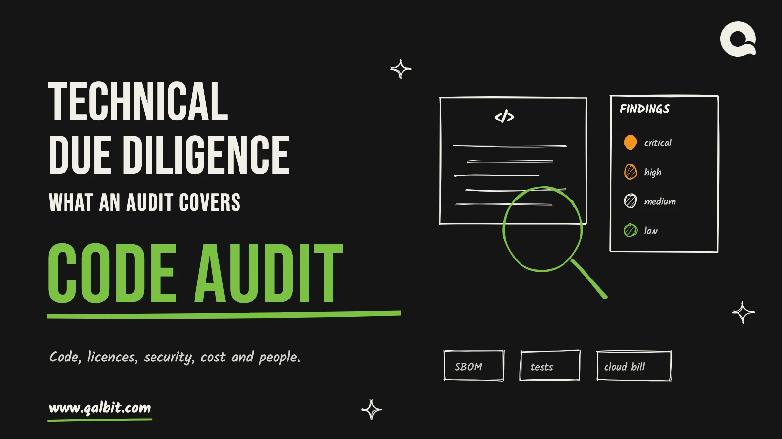 Technical due diligence cover: a hand-drawn magnifying glass over a code card beside a findings sheet graded critical, high, medium and low, with SBOM, tests and cloud bill tags