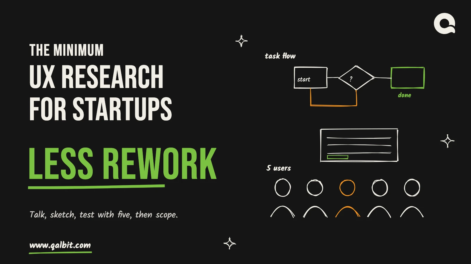 UX research for startups: a hand-drawn task flow beside five user heads, one marked where a tester got stuck