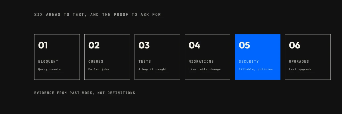 Six areas to test when you vet Laravel developers: Eloquent, queues, tests, migrations, security and upgrades