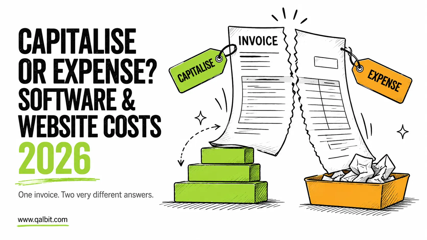 Illustration of an invoice splitting in two, one half capitalised over years, one half expensed immediately