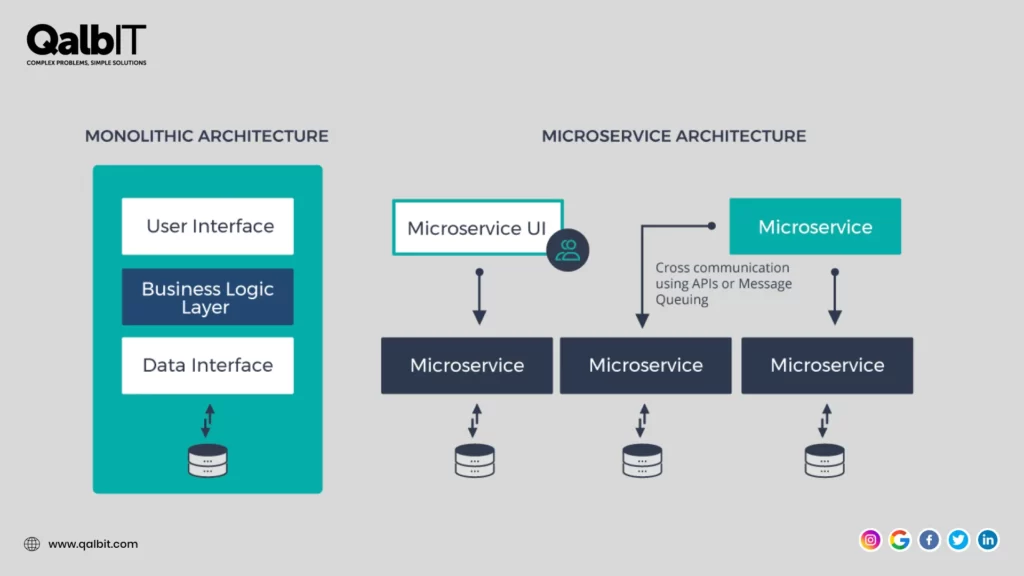 Microservices and monolithic image