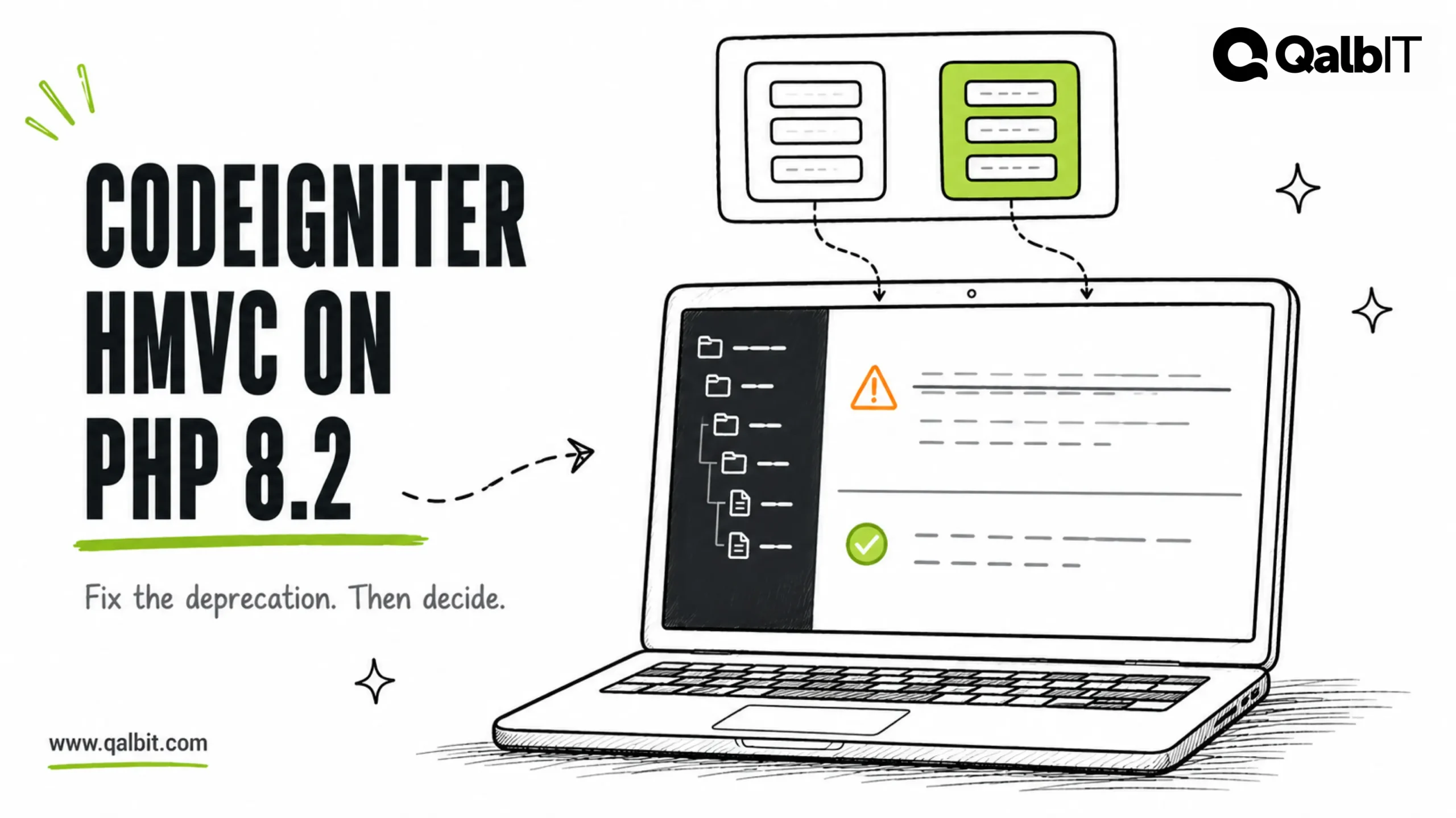 Illustration of CodeIgniter HMVC modules feeding into a PHP 8.2 deprecation warning being resolved in a code editor