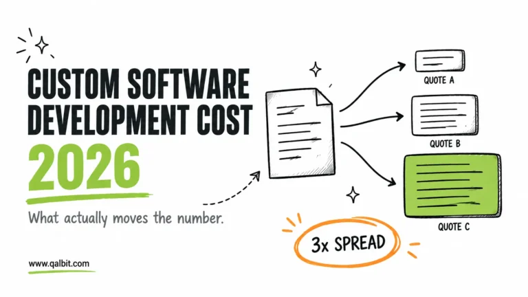 What Custom Software Actually Costs, And What Moves the Number