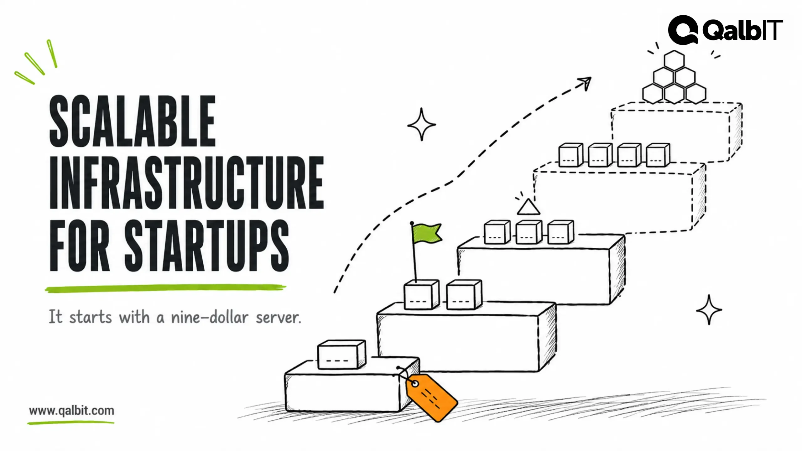 Diagram of scalable startup infrastructure as a rising staircase, starting with one cheap server and adding complexity at each stage