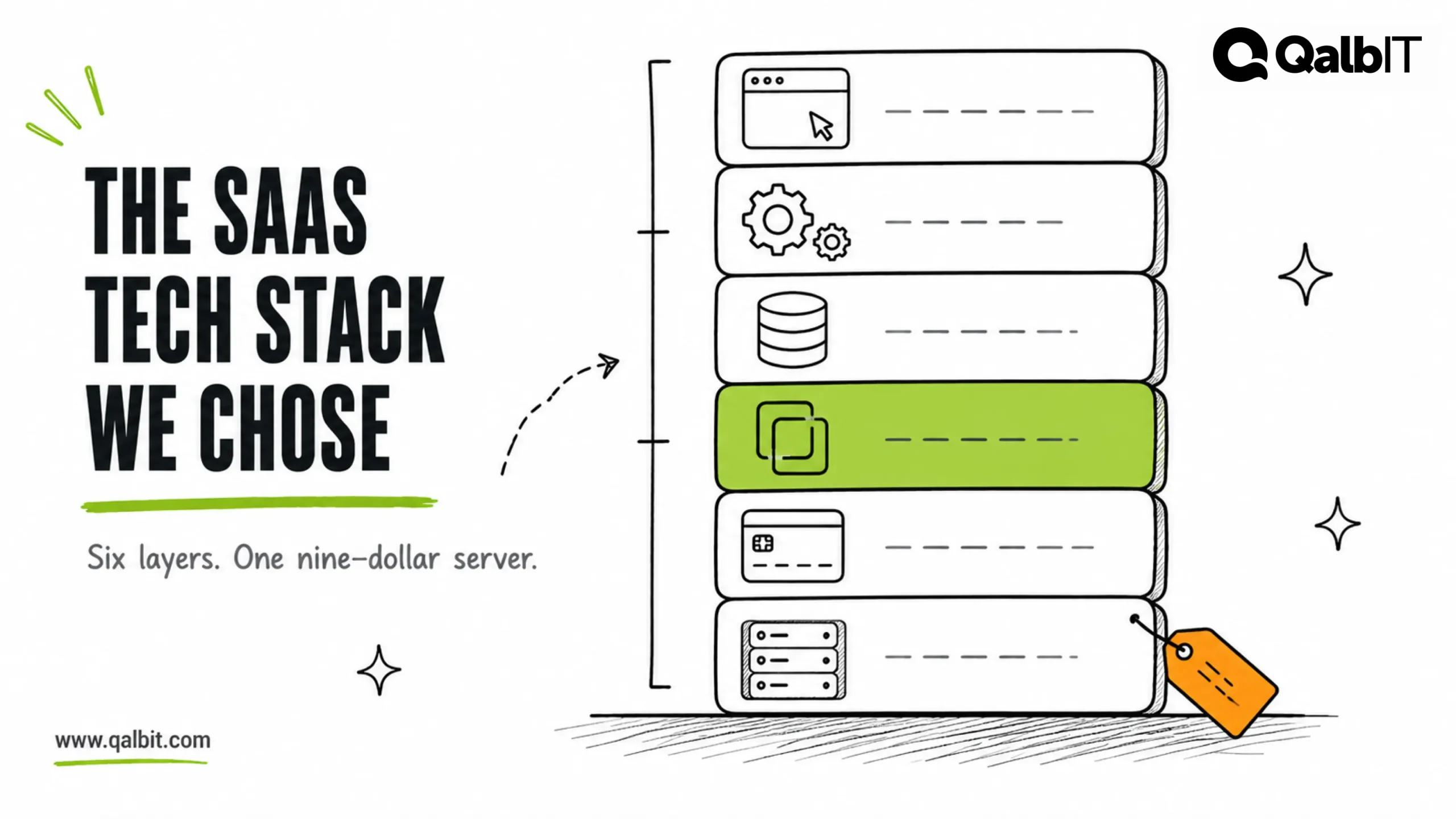 Illustration of six SaaS tech stack layers stacked vertically, with the multi-tenancy layer highlighted and a price tag on infrastructure